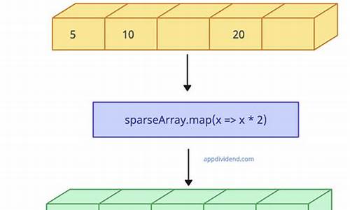 sparsearray 源码